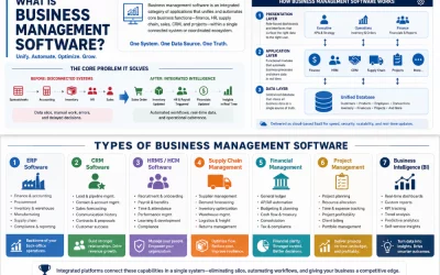What is Business Management Software? Types, Features & How to Choose